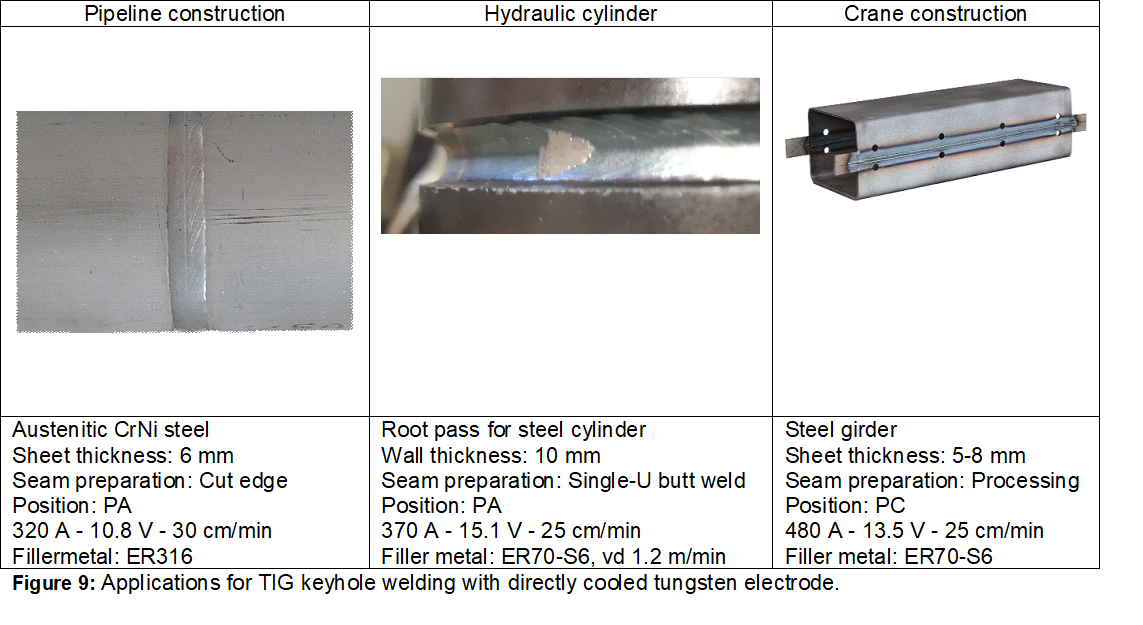 TIG Keyhole Welding with Forced Cooled Tungsten Electrode | Weld Fab ...