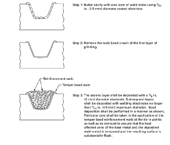 Temper Bead Welding-review Of Design Codes And Established Practices 